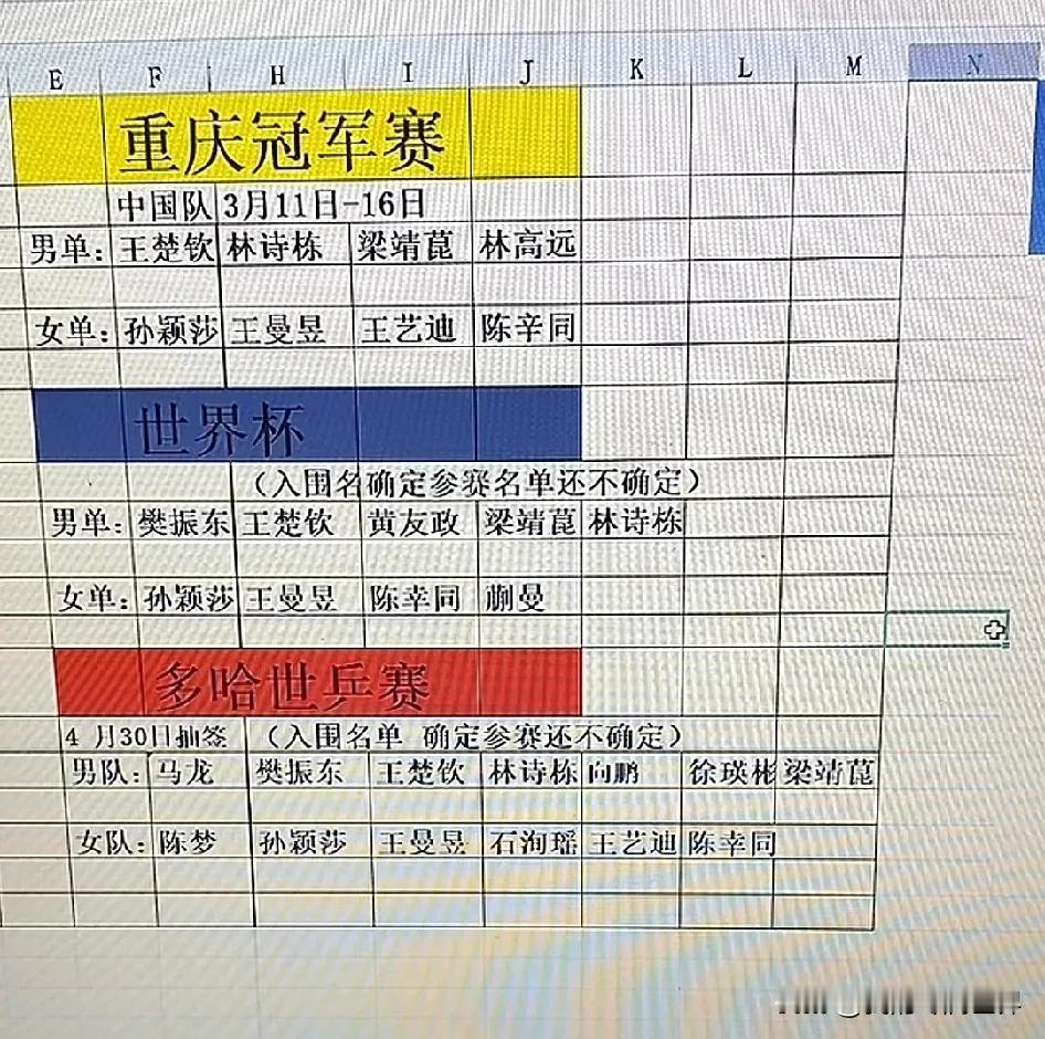 樊振东获得接下来的澳门世界杯和多哈世乒赛单打名额，很多人不希望他继续参加，奇怪了