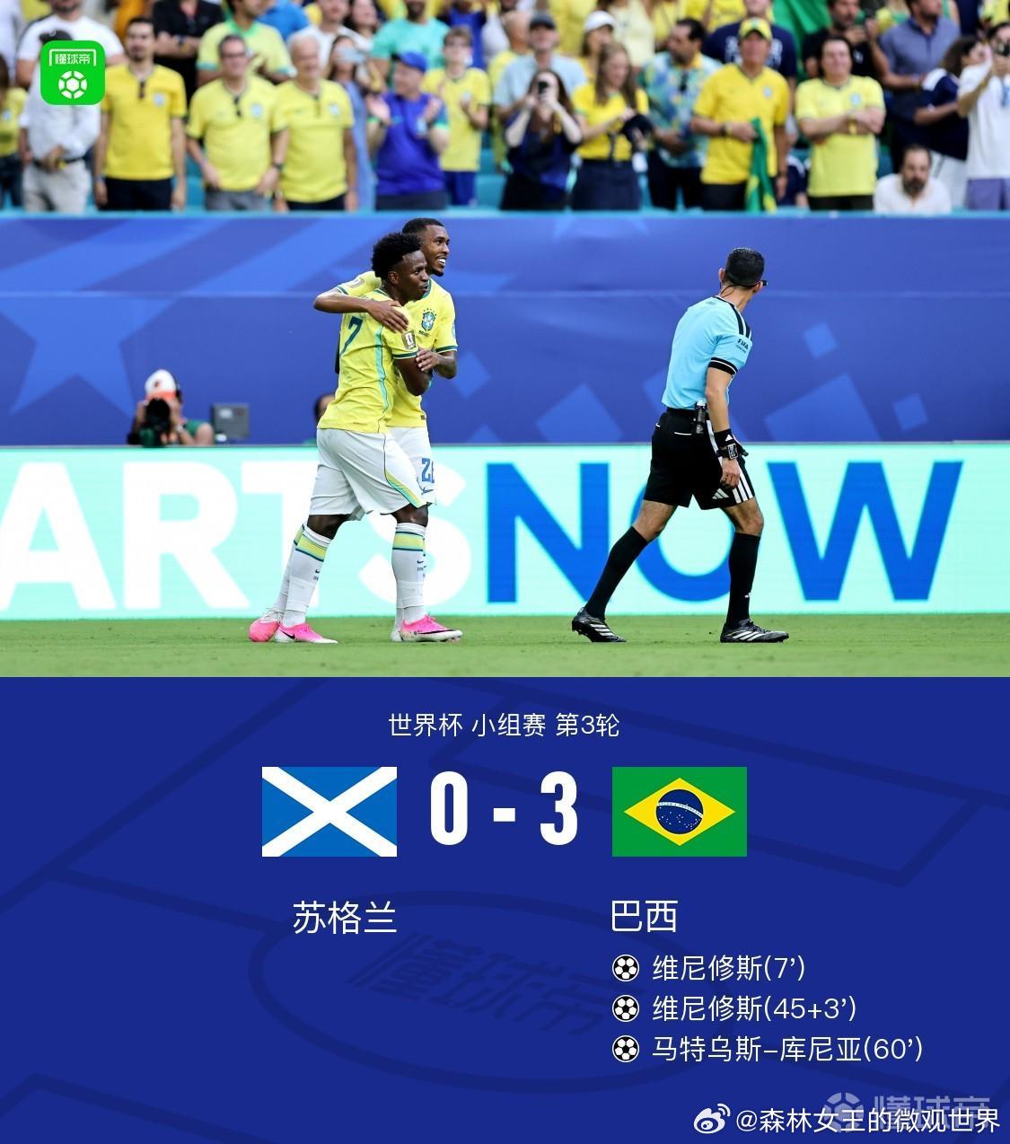 苏格兰0比3巴西巴西3-0苏格兰小组头名出线，维尼修斯双响，内马尔替补出场。 
