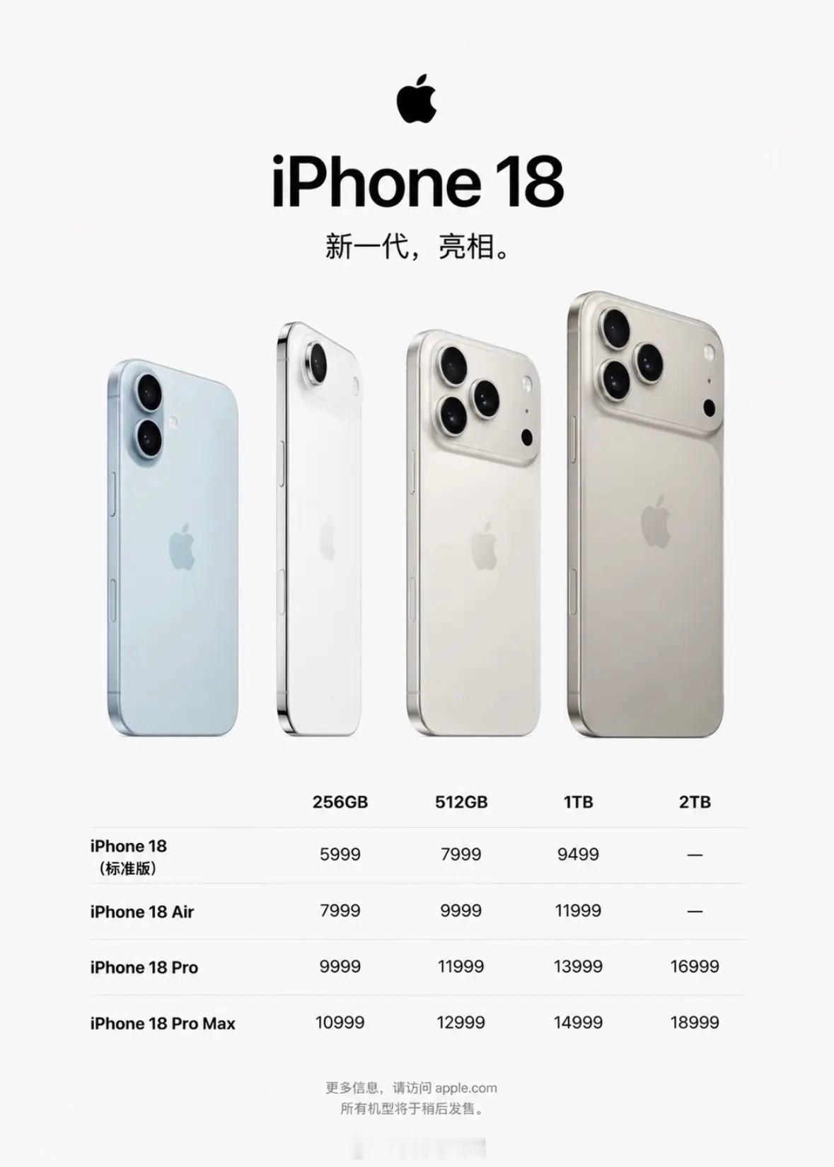 运营商晒iPhone18售价虽然还只是一个爆料，但是看起来挺像那么回事的，真这样