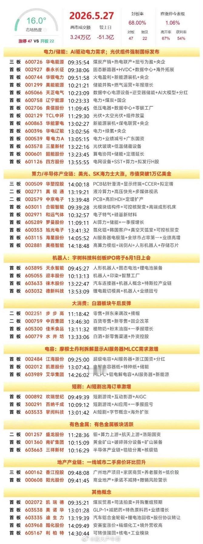 长鑫科技背后A股公司5月27日复盘：华天科技、华电辽能、华电能源、中京电子隔日走
