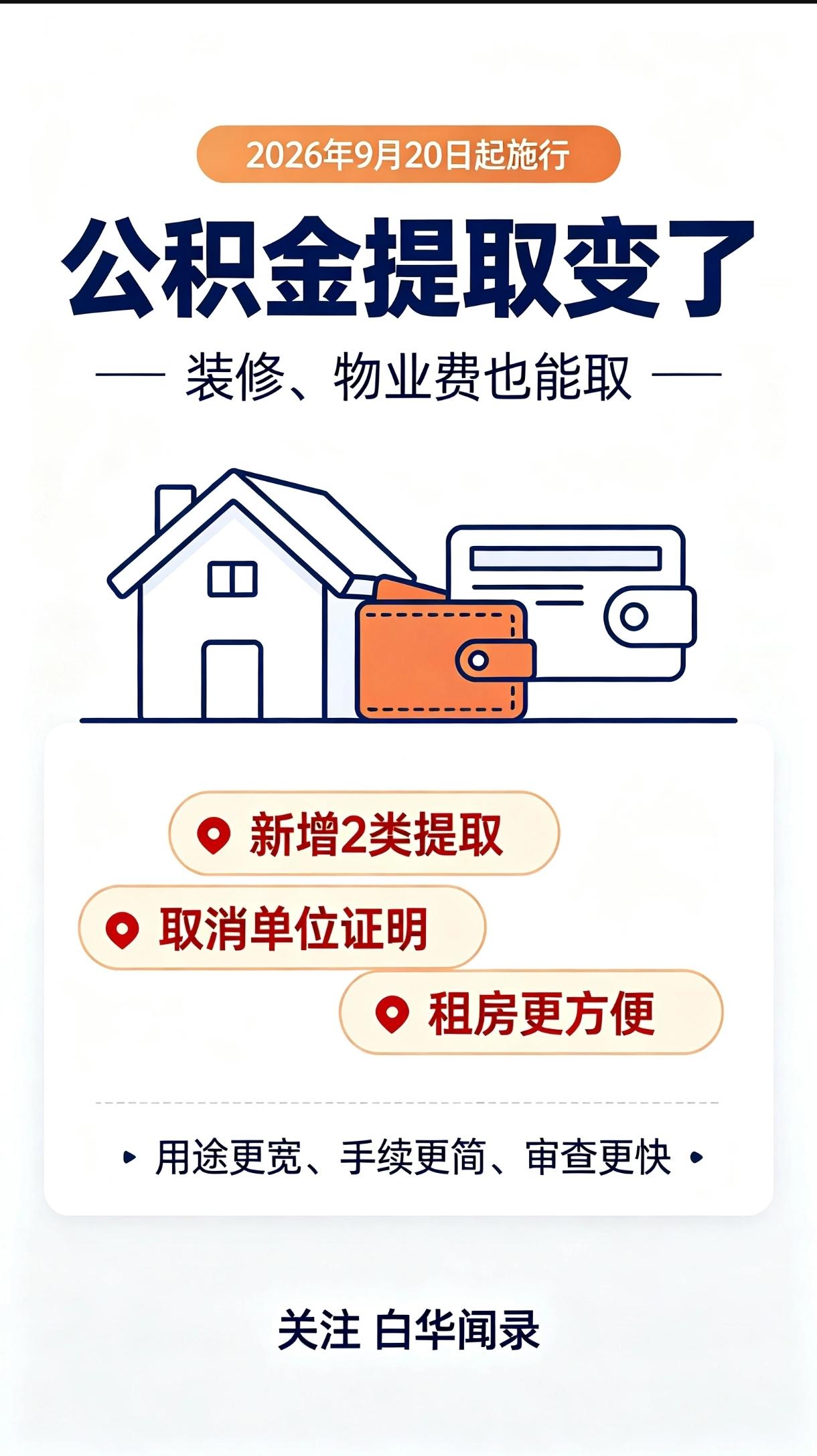 9月20日起，《住房公积金管理条例》新规正式施行。最大变化是：装修自住住房、支付