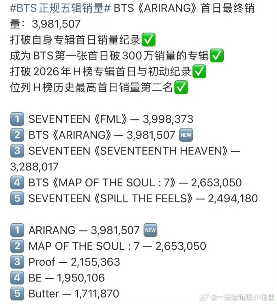 原来BTS回归了啊…… 