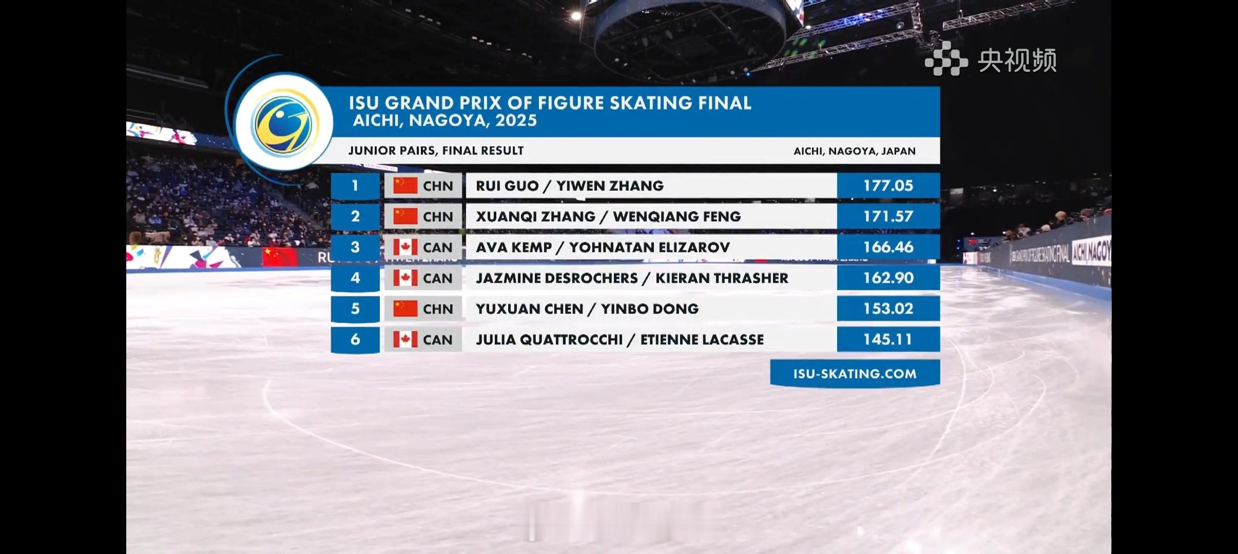2025花样滑冰大奖赛总决赛 青年组双人自由滑🥇🇨🇳郭蕊/张益文自由滑11