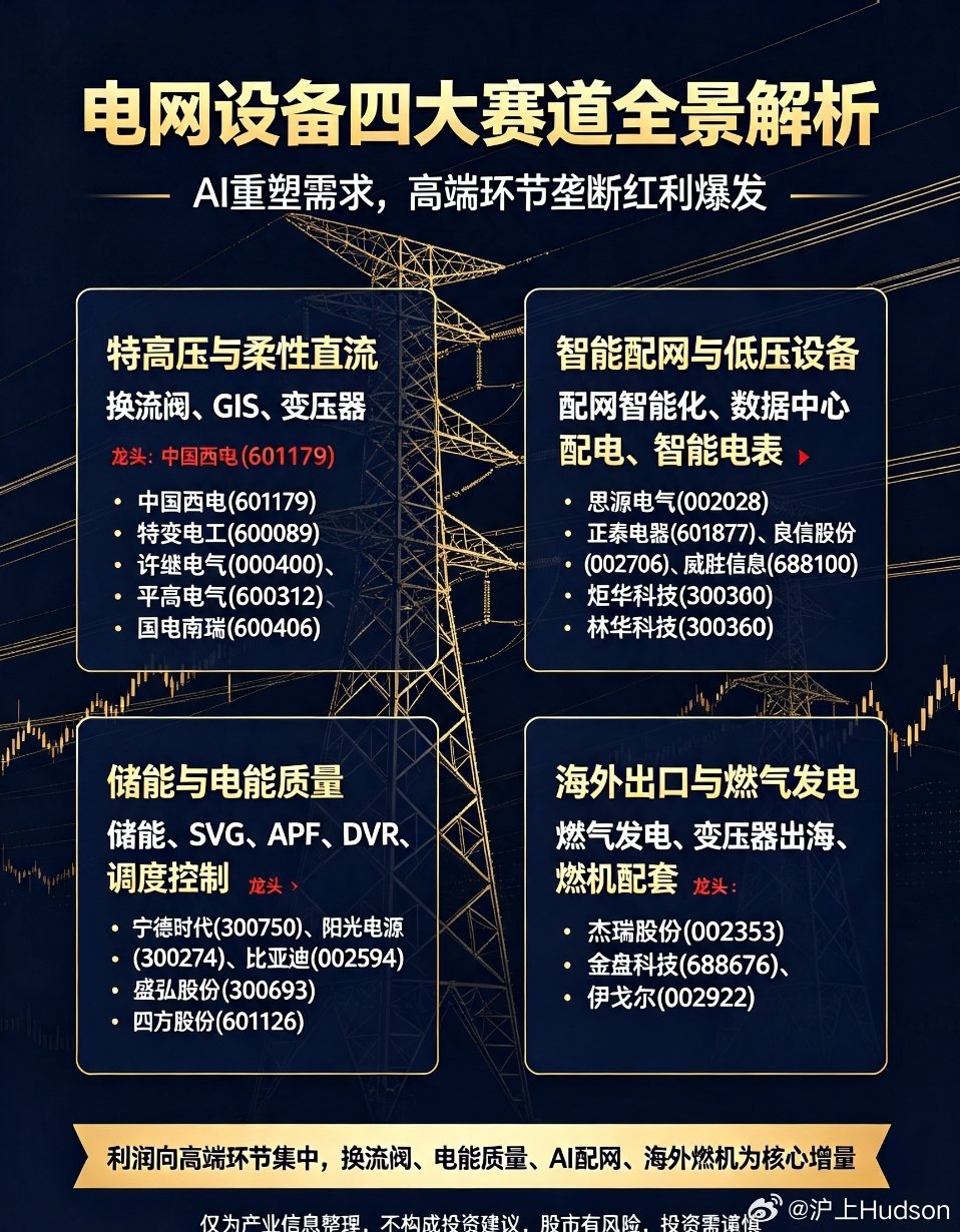 A股缩量4580亿电网设备四大赛道全景解析：AI重塑需求，高端环节垄断红利爆发当
