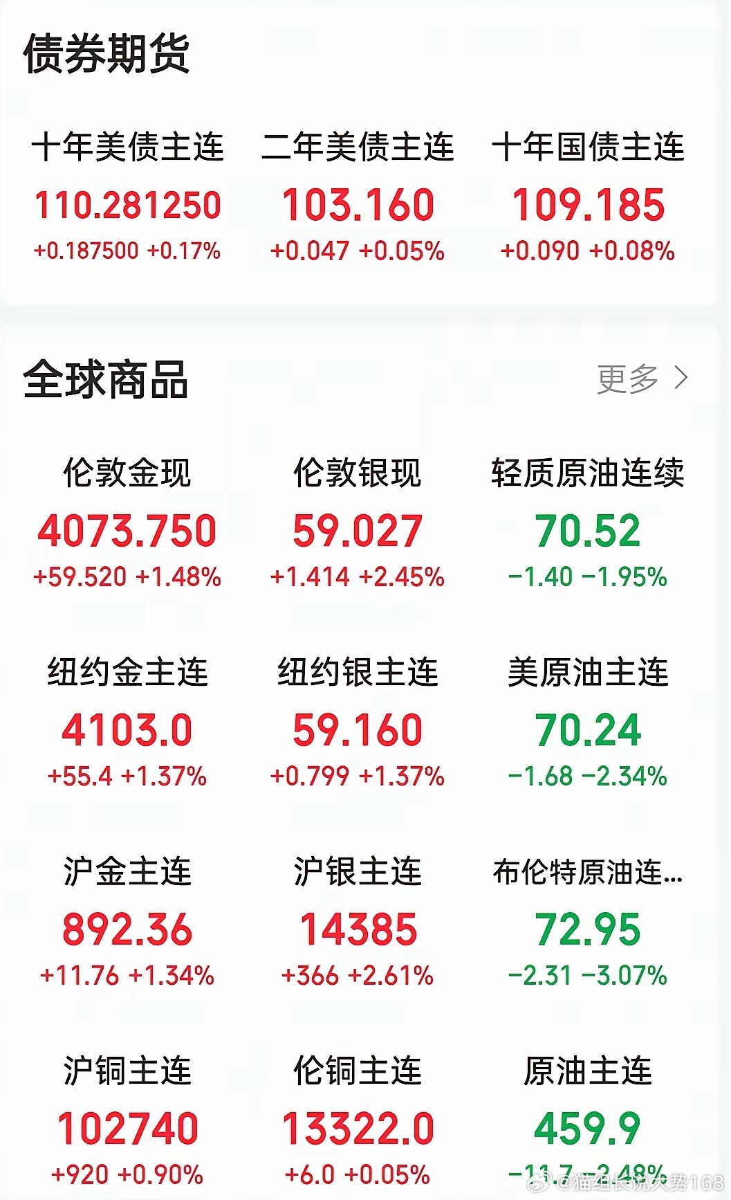 6月29日早盘精简策略：美股半导体重挫，A股科技迎来第四次脱敏测试一、隔夜外围美