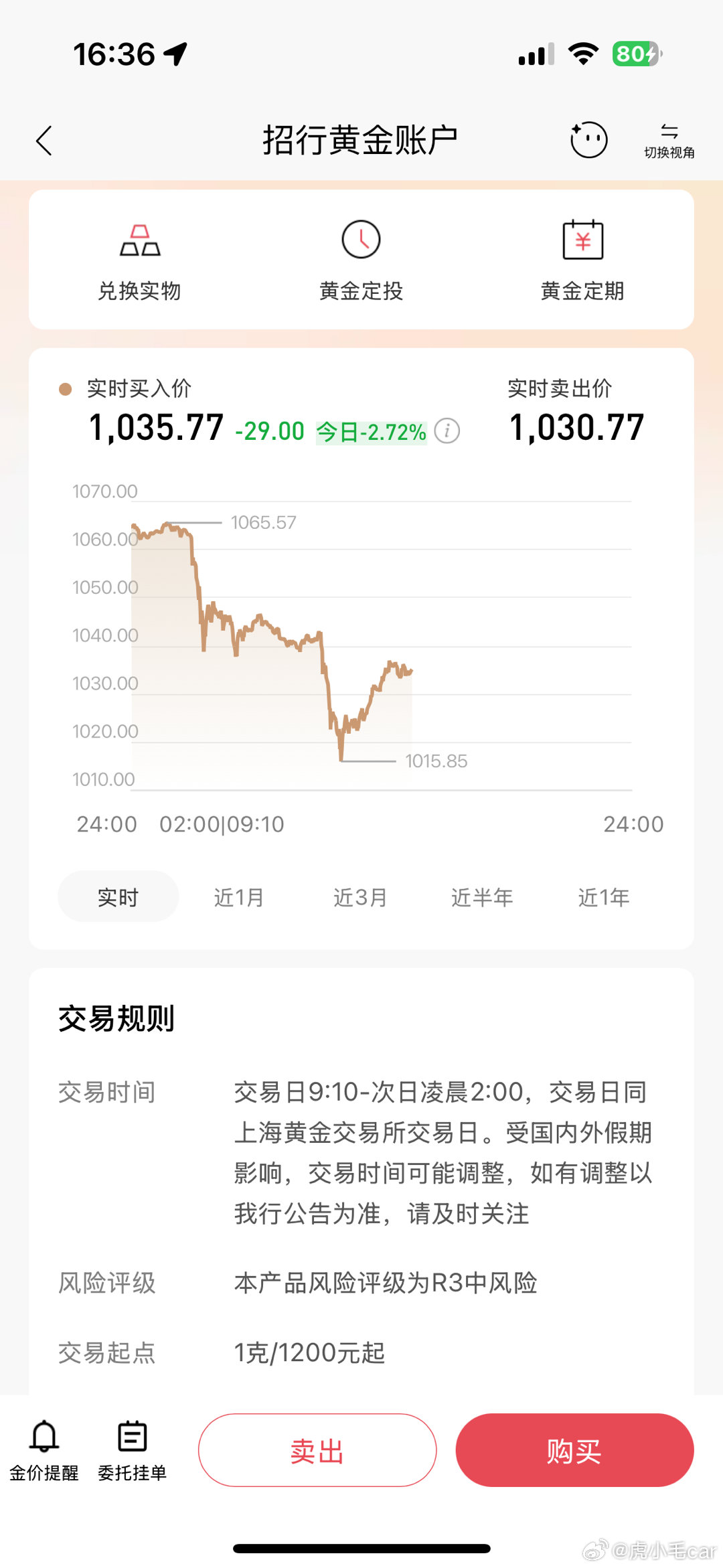 金价 和大A一样了，同步了，一天升，一天降低。互联网金融