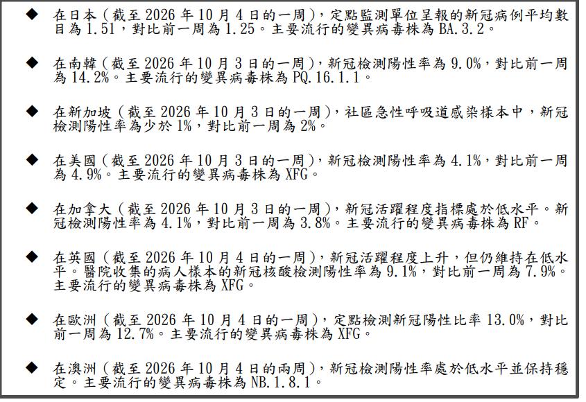 再看一下世界各国的新冠数据。
日本当前的新冠疫情，正在起峰爬坡阶段，日本目前的主