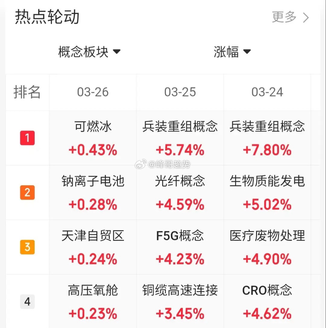 3.27技术交易热门股票点评+重要消息1、中闽能源：缩量加速，连板预期2、大胜达