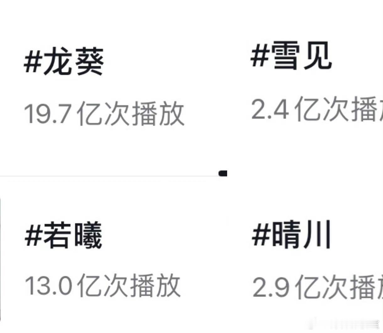 不敢相信 杨幂 刘诗诗 若曦 龙葵怎么会比雪见 晴川高出那么多[疑问] ​​​