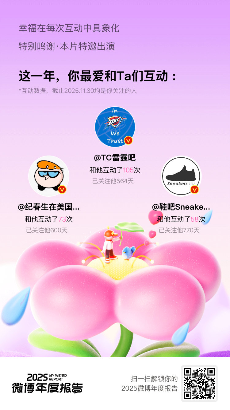 2025年总是喜欢和你们互动： 这大概就是明晃晃的“偏爱”吧！新的一年，这份偏爱