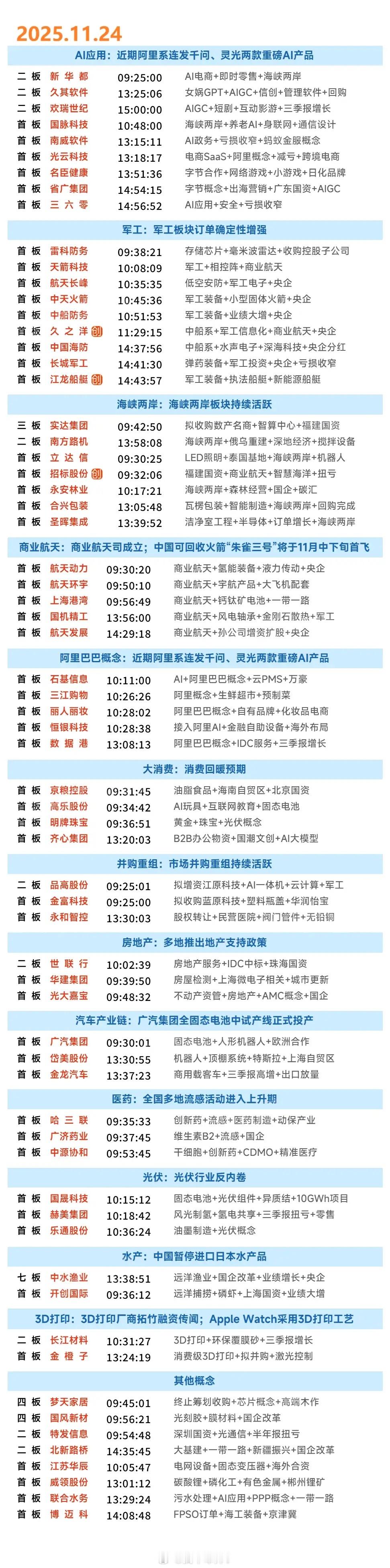11月24日涨停复盘 | 指数缩量反弹，航天、AI应用表现强势，军工股午后大幅拉