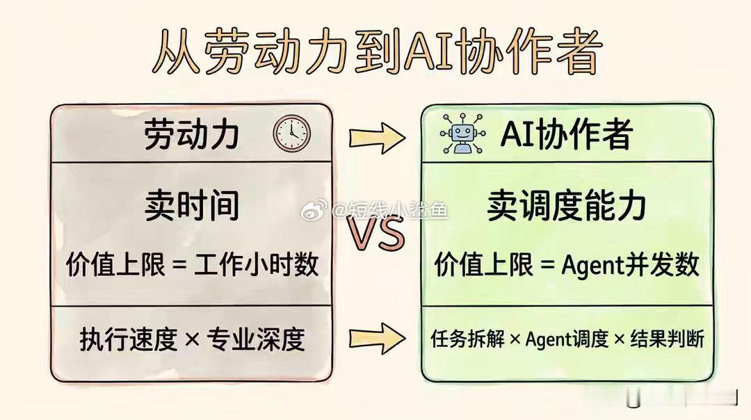 孙宇晨：普通人未来十年翻身三条路先说信用值2016 年，孙宇晨公开说了这么一番话