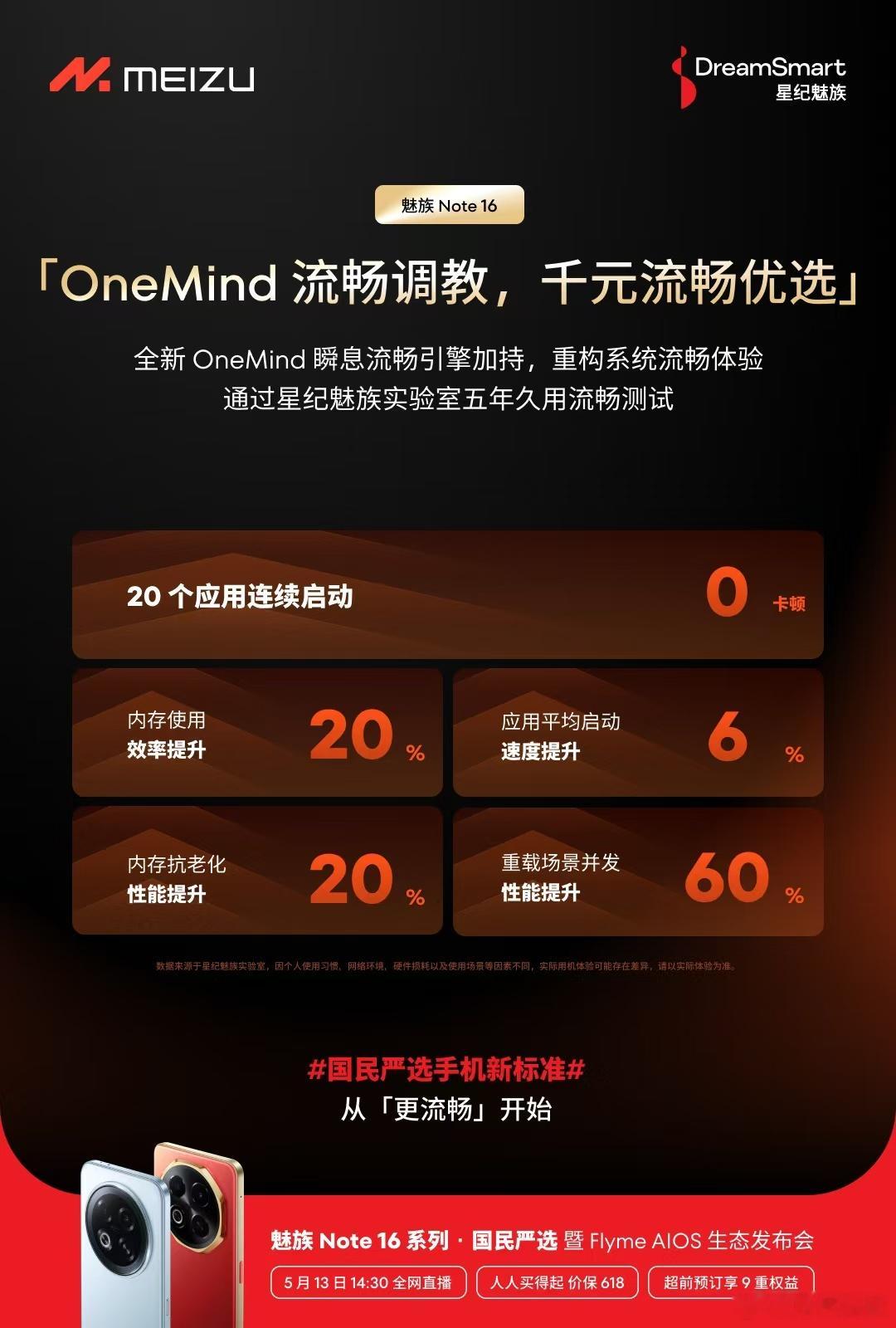 魅族 Note 16 Pro 成为国内首款 TÜV 南德 60 个月流畅等级 A