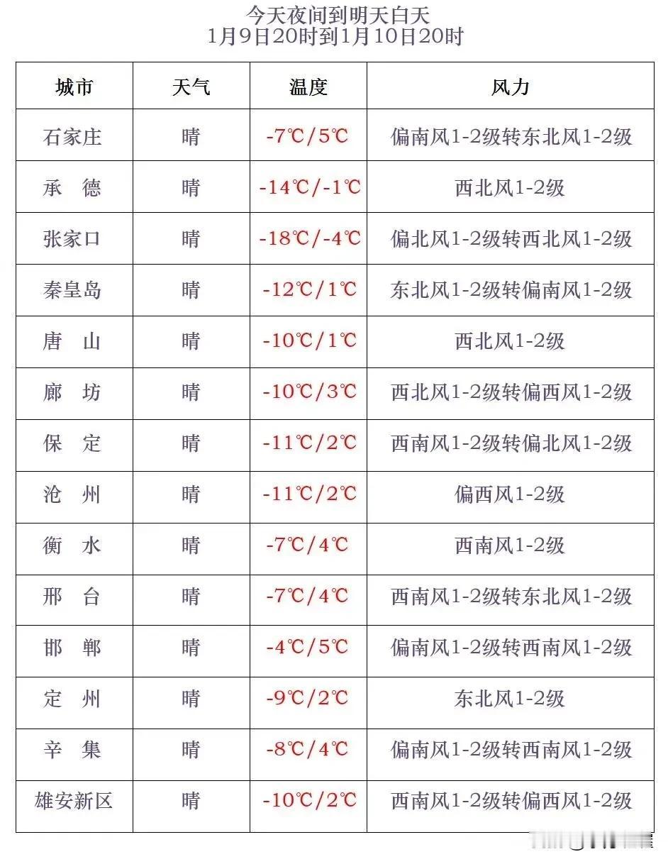 河北省气象台2024年1月9日17时发布天气预报：
      今天傍晚到夜间，