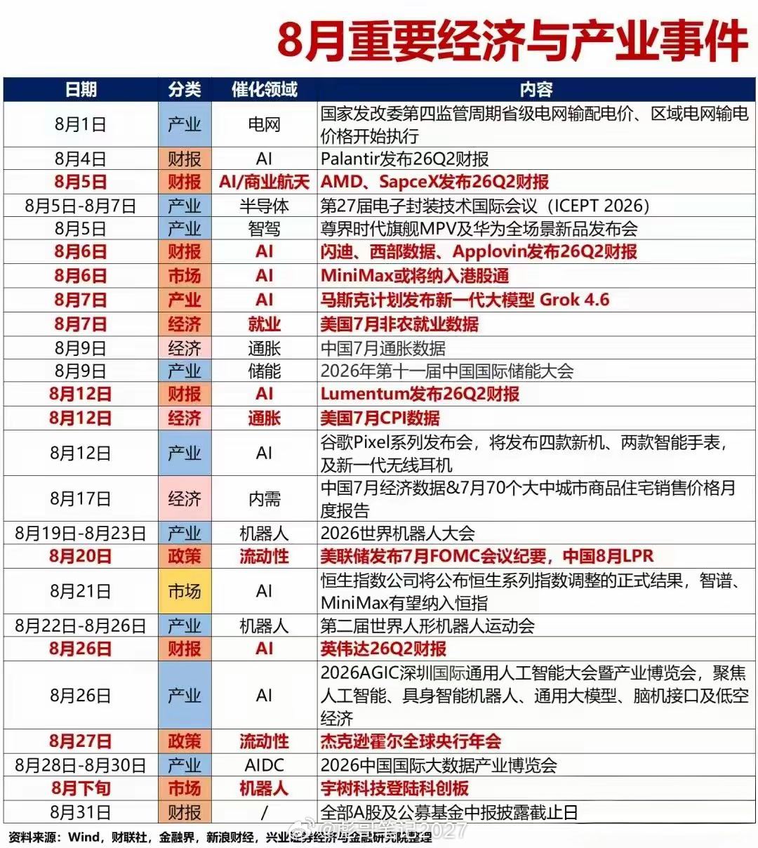 今晚，光模块的消息很多，各种分析也很多。（8月消息面汇总）做AI赛道的朋友，一定