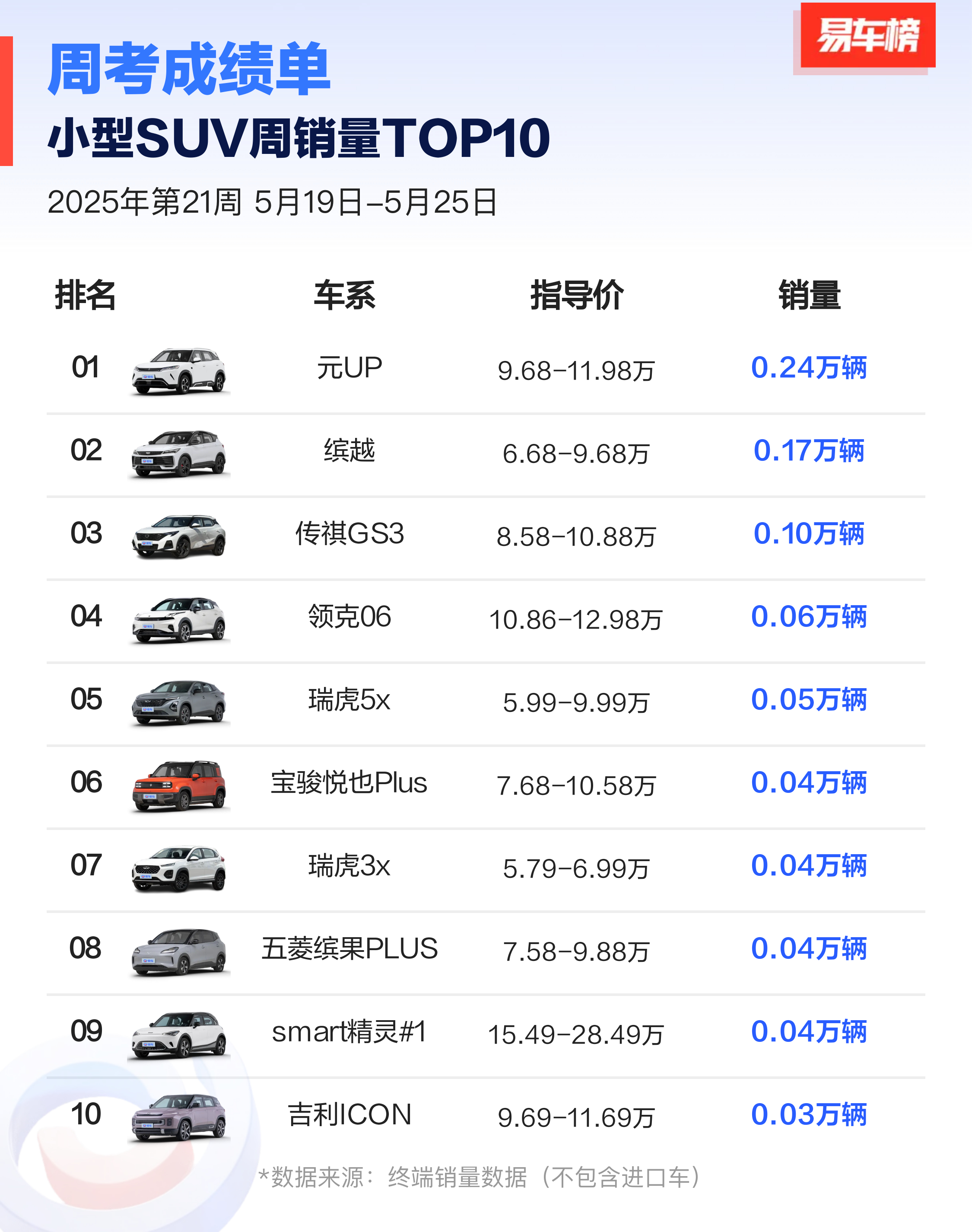 最无趣的三个细分市场，只能说小米YU7上市之前，中型SUV市场还是特斯拉Mode