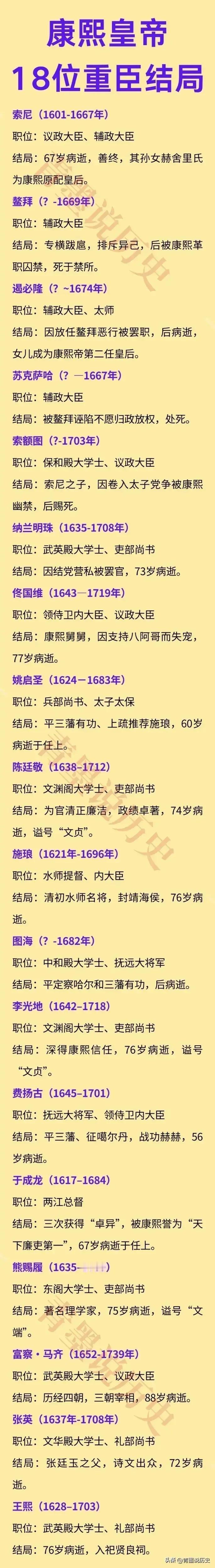 康熙皇帝身边的18位重臣

索额图：陪伴了34年
佟国维：陪伴了34年

在康熙