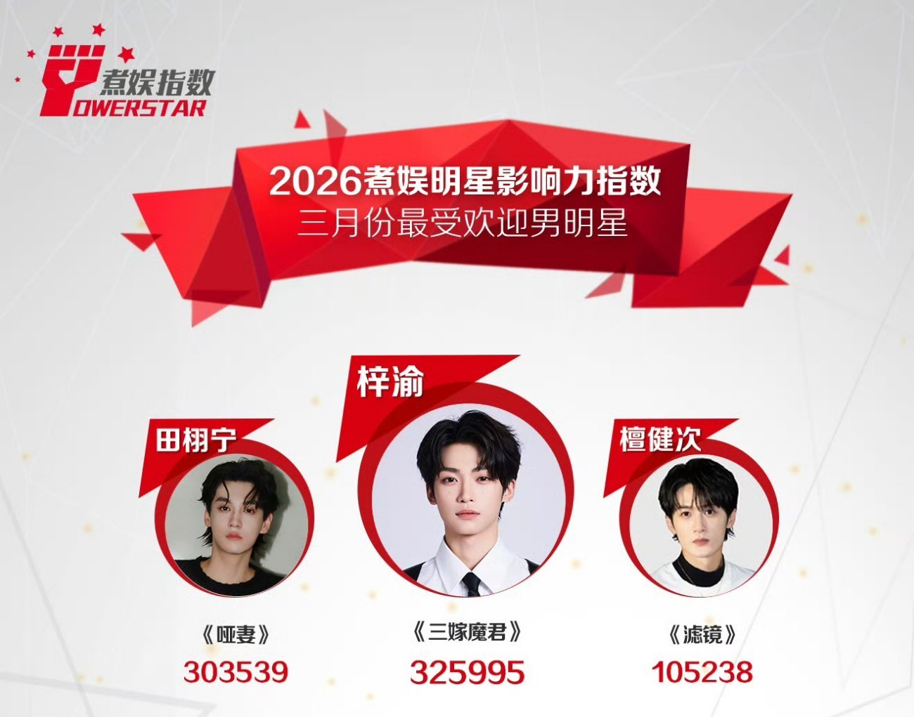 觉得梓渝最帅怎么回事❓