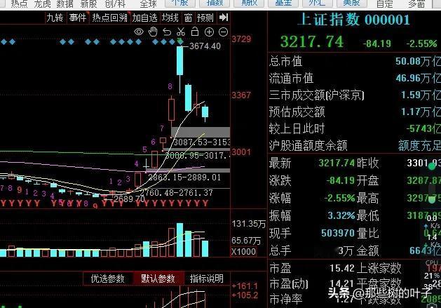 有人问我明天股市怎么走？我可以很明确的告诉你，明天看涨。首先是周五尾盘有资金进入
