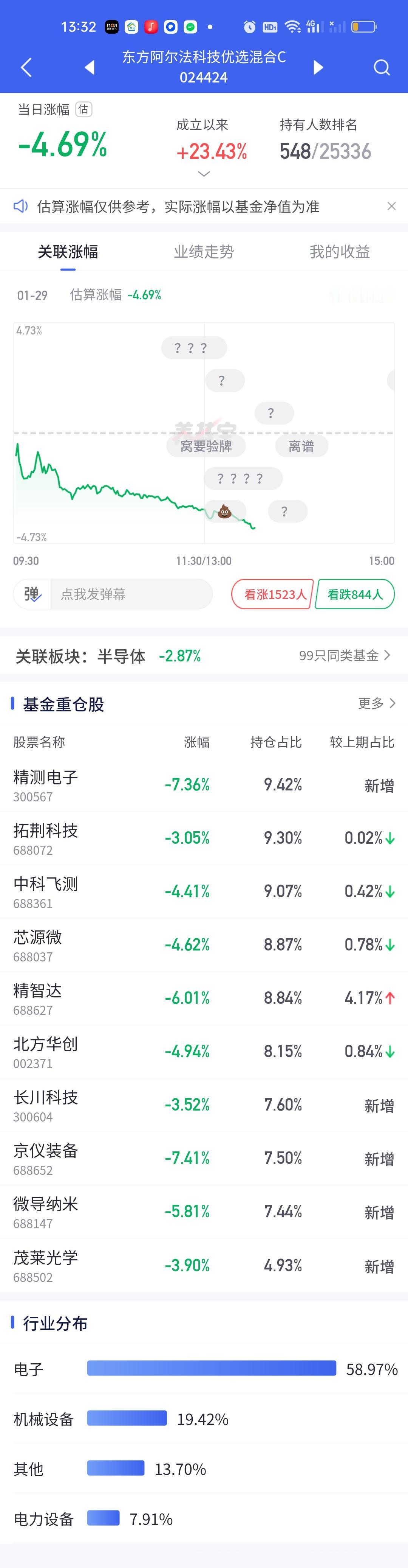 到底发生什么了？怎么半导体突然就爆了啊？怎么回事啊？半导体大跌不说，机器人和电池