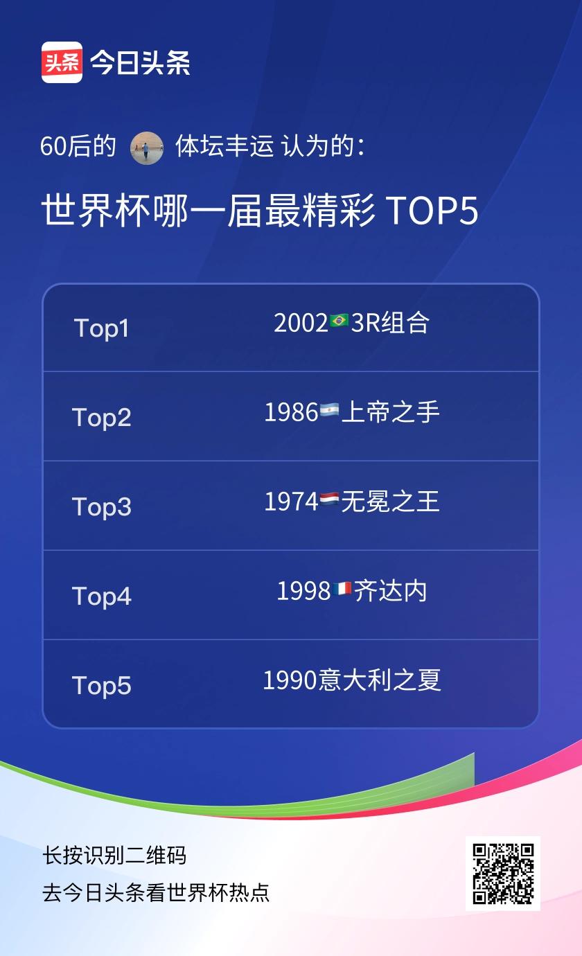 TOP5

2002韩日世界杯🏆巴西3R组合的孤独求败；
1986墨西哥世界杯