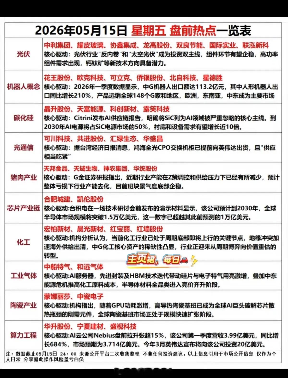 5.15周五  市场热点方向+投资逻辑！1.光伏2.机器人执行器3.碳化硅4.光