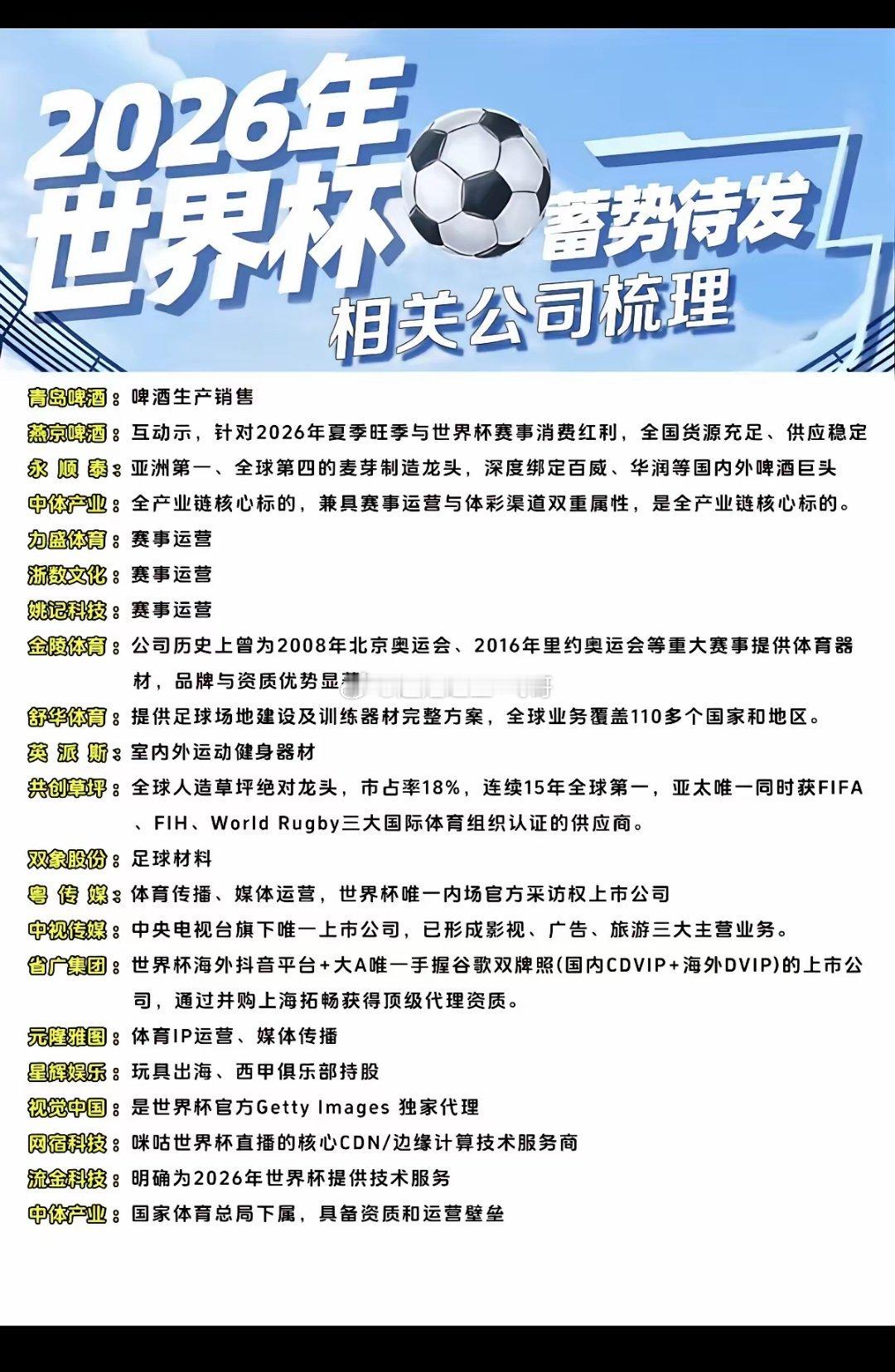 2026世界杯，蓄势待发！相关公司梳理！1.啤酒消费2.赛事运营3.足球，健身器