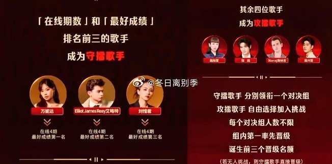 歌手2026第9期突围赛的赛制出来了还是那么喜欢攻擂守擂的赛制啊，万妮达、艾略特