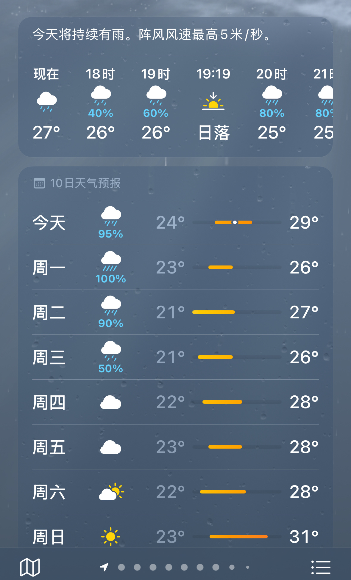 没有了王源的合肥又开始了准备冲进雨里赶车 