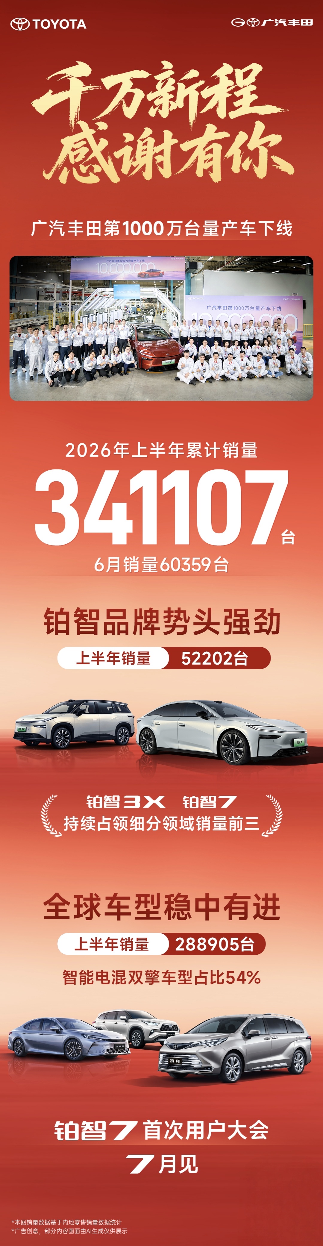 广汽丰田第1000万台量产车下线 果然，消费者的眼光是雪亮的，这次广汽丰田第10