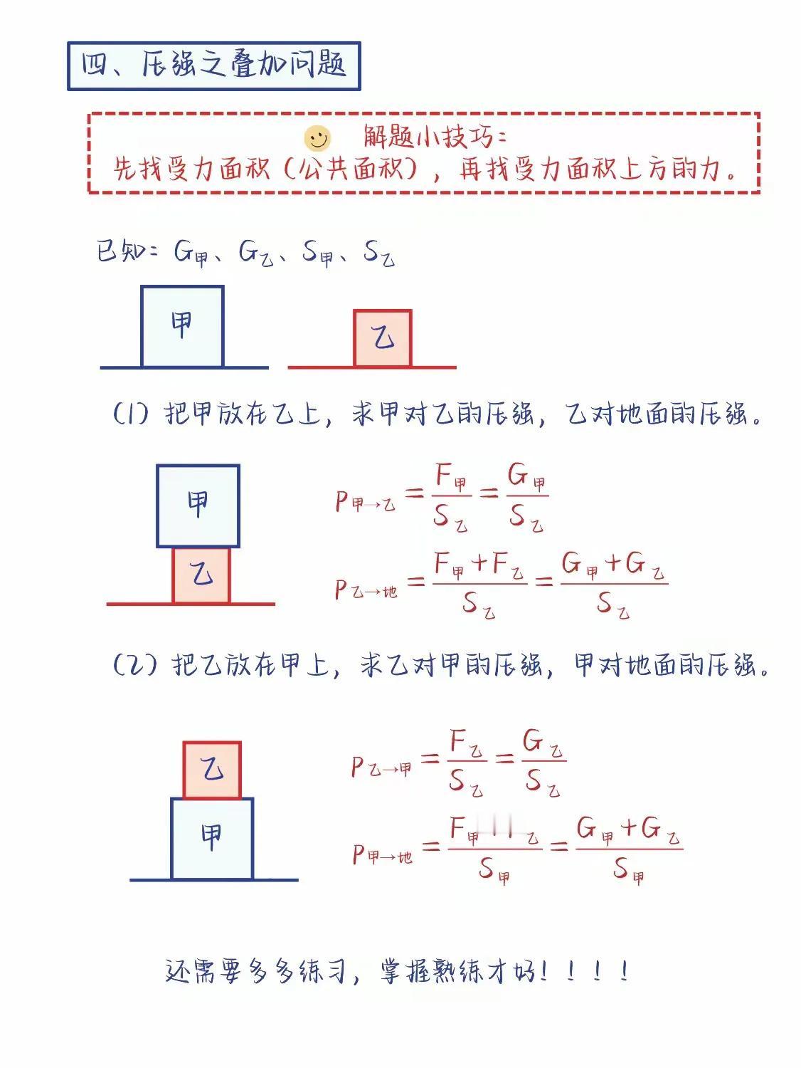 固体压强叠加切割问题