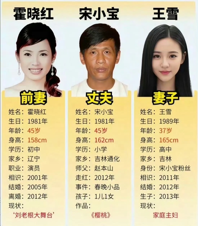 宋小宝的两任妻子 二婚妻子神似黄圣依  