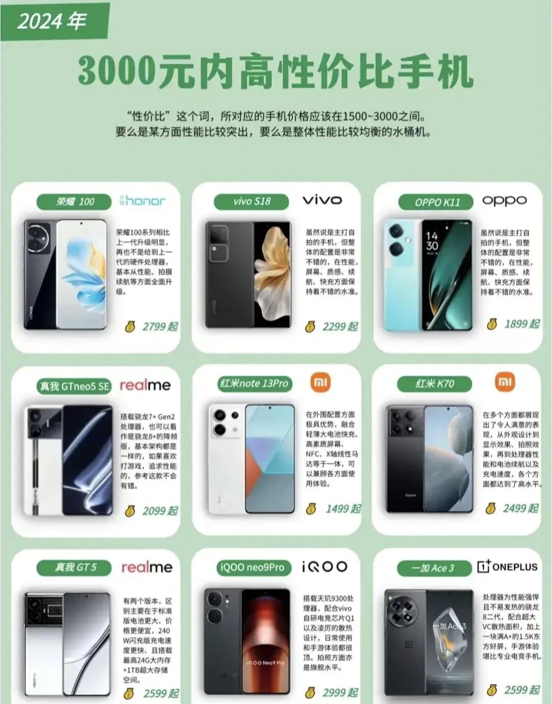 3000元内的好手机
 大家买到了没有呢？
荣耀100手机
真我 GTneo5 