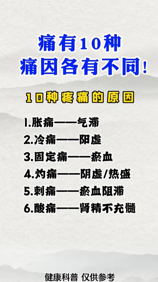 不同痛感对应不同病机，传统中医识痛科普
