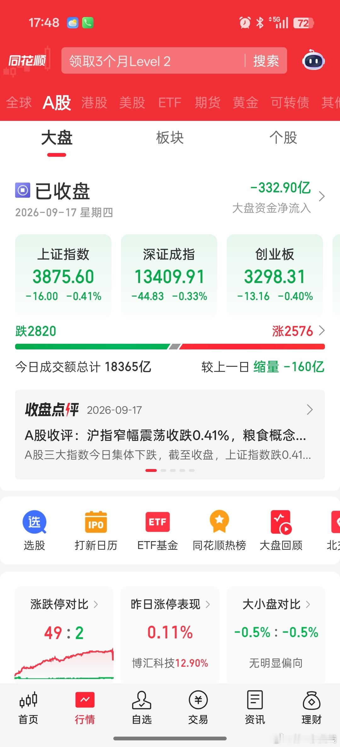 我A存量在博弈。 ​​​
