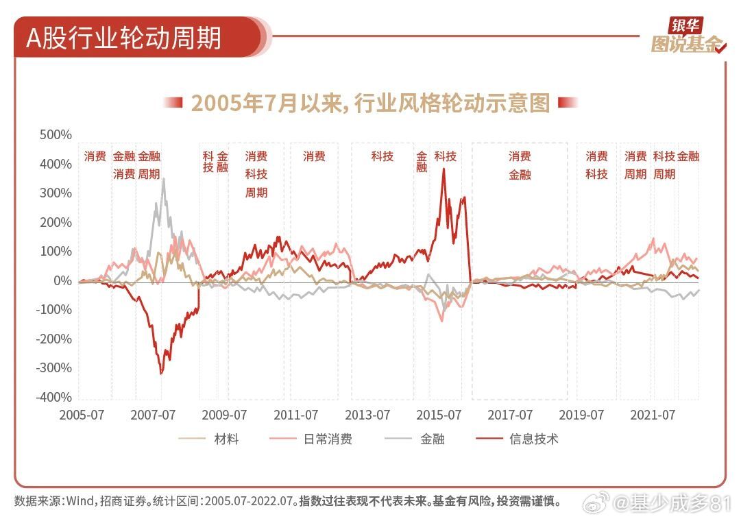 ETF大赛股票基金 A股风格轮动回顾 
