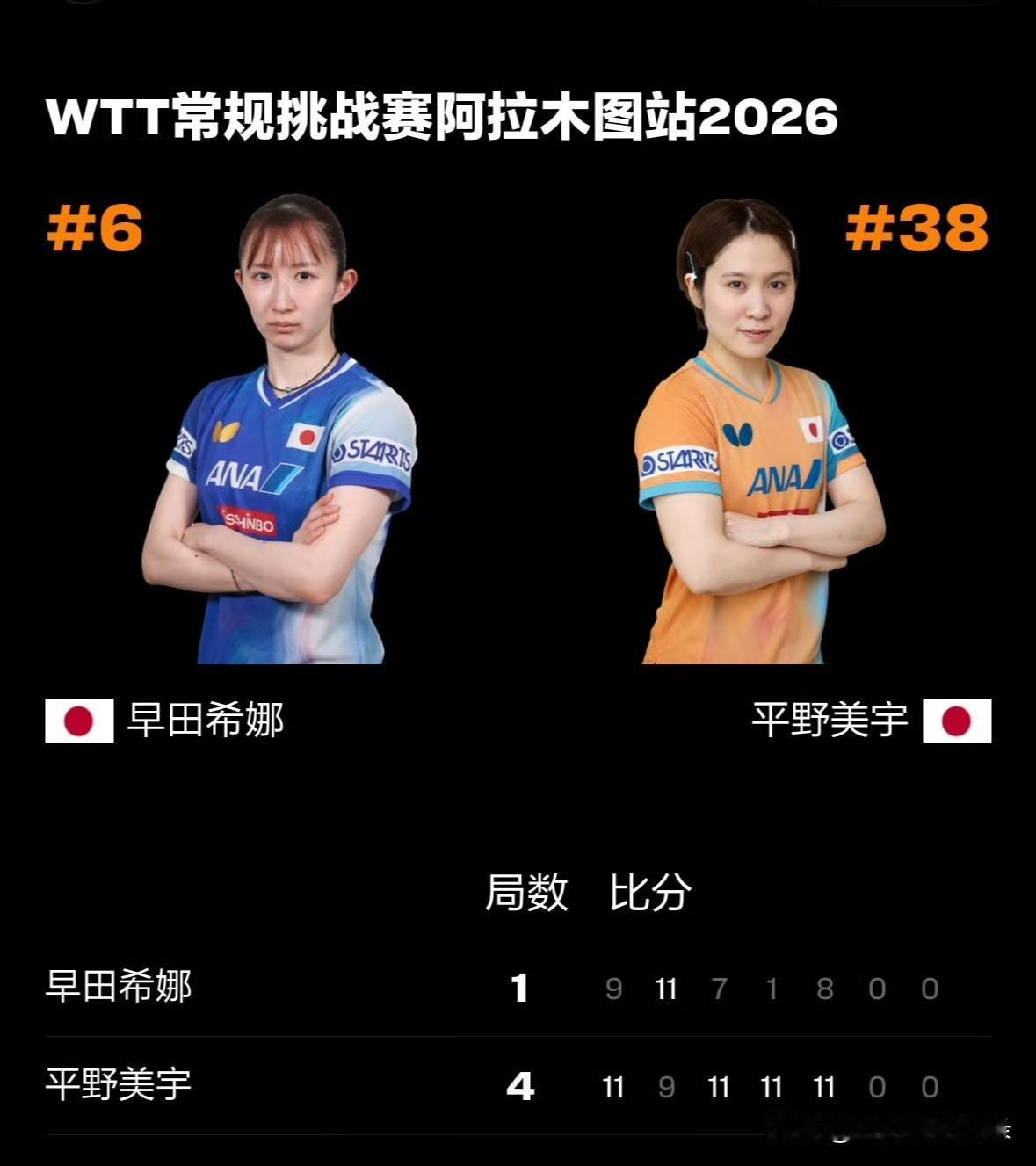 平野美宇的恢复方式好像有了效果，之前在多哈世乒赛中，输给克罗地亚选手后。平野美宇