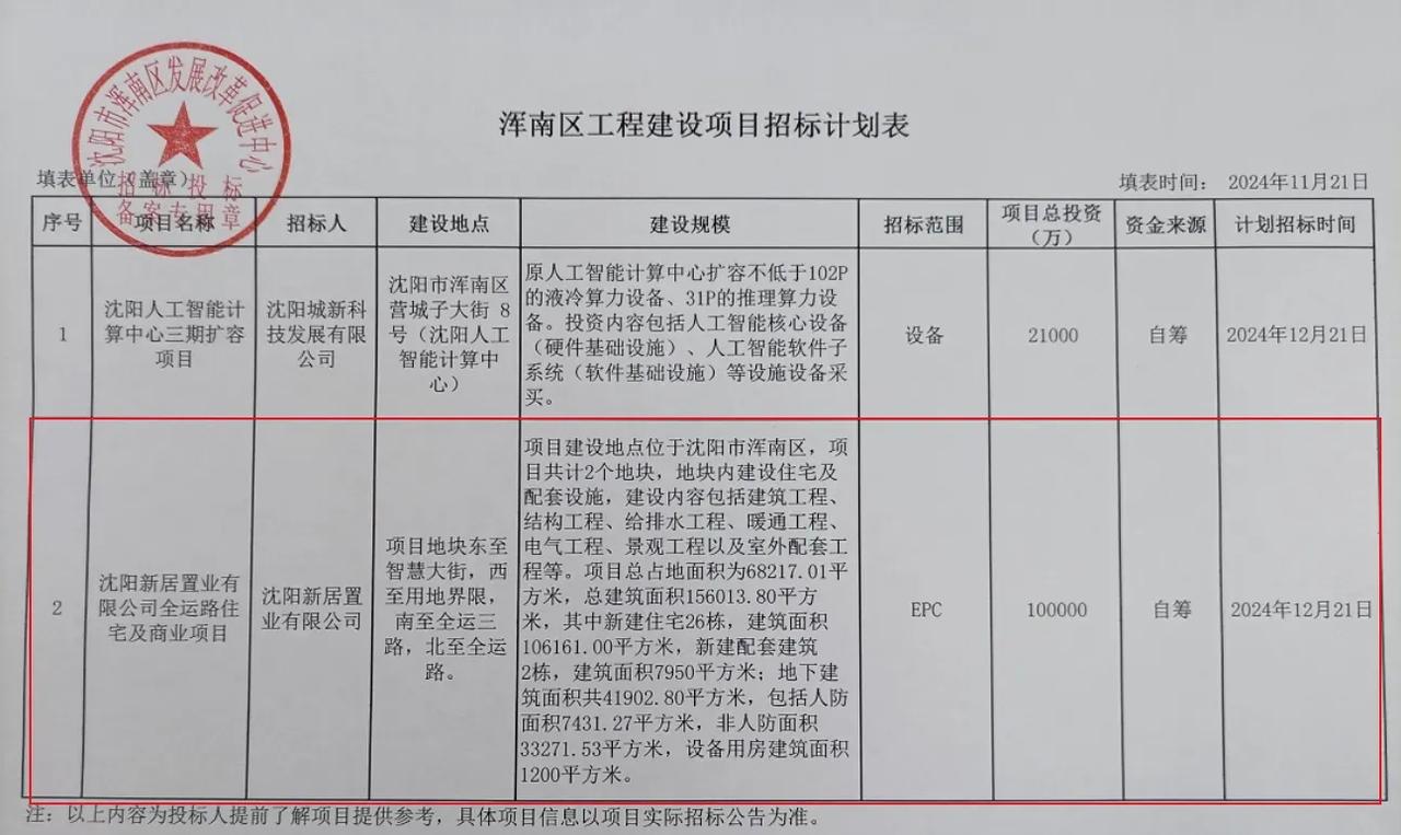 总投资10亿，新市府俩热地要“开动”了！

新市府板块的高深东路北-1地块成为焦