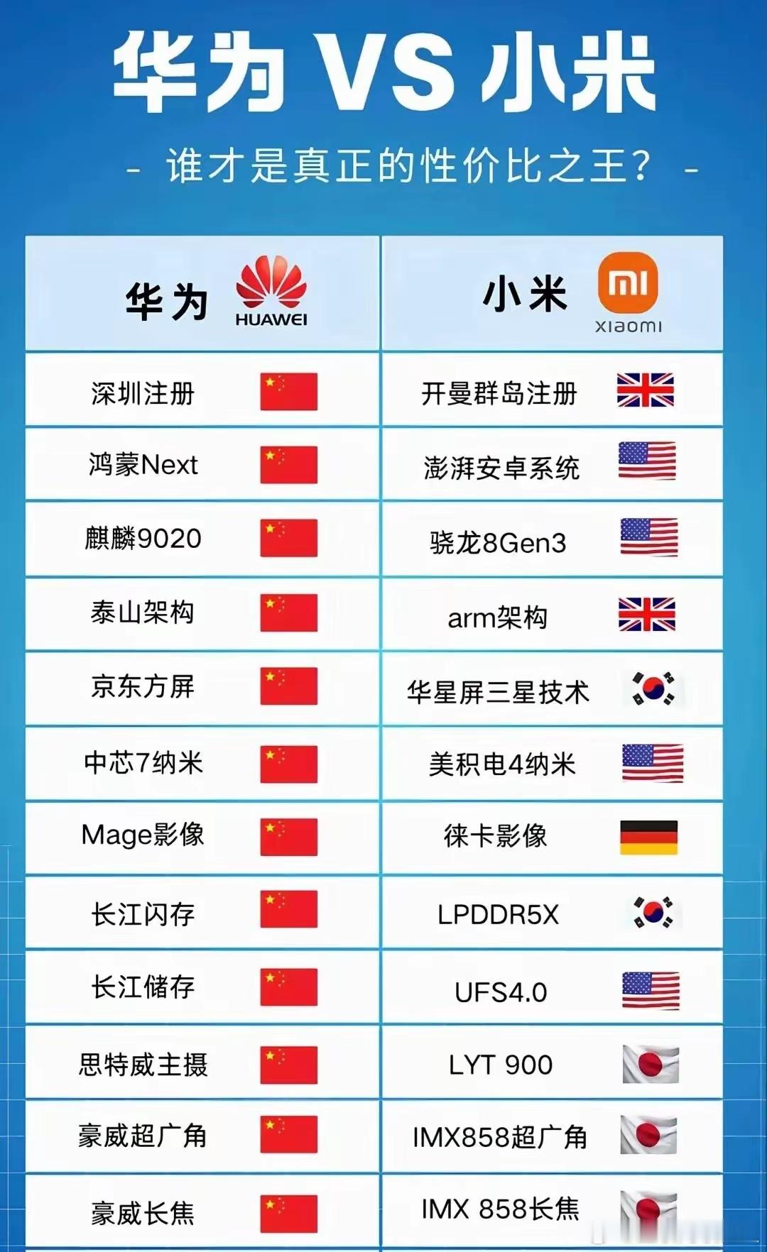 华为和小米，究竟谁才是真正的性价比之王呢？华为与小米，皆是国产手机领域的佼佼者！