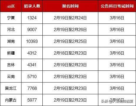 8地公务员招48832人，正在报名，快来看看吧！

距离2024多省公务员联考仅