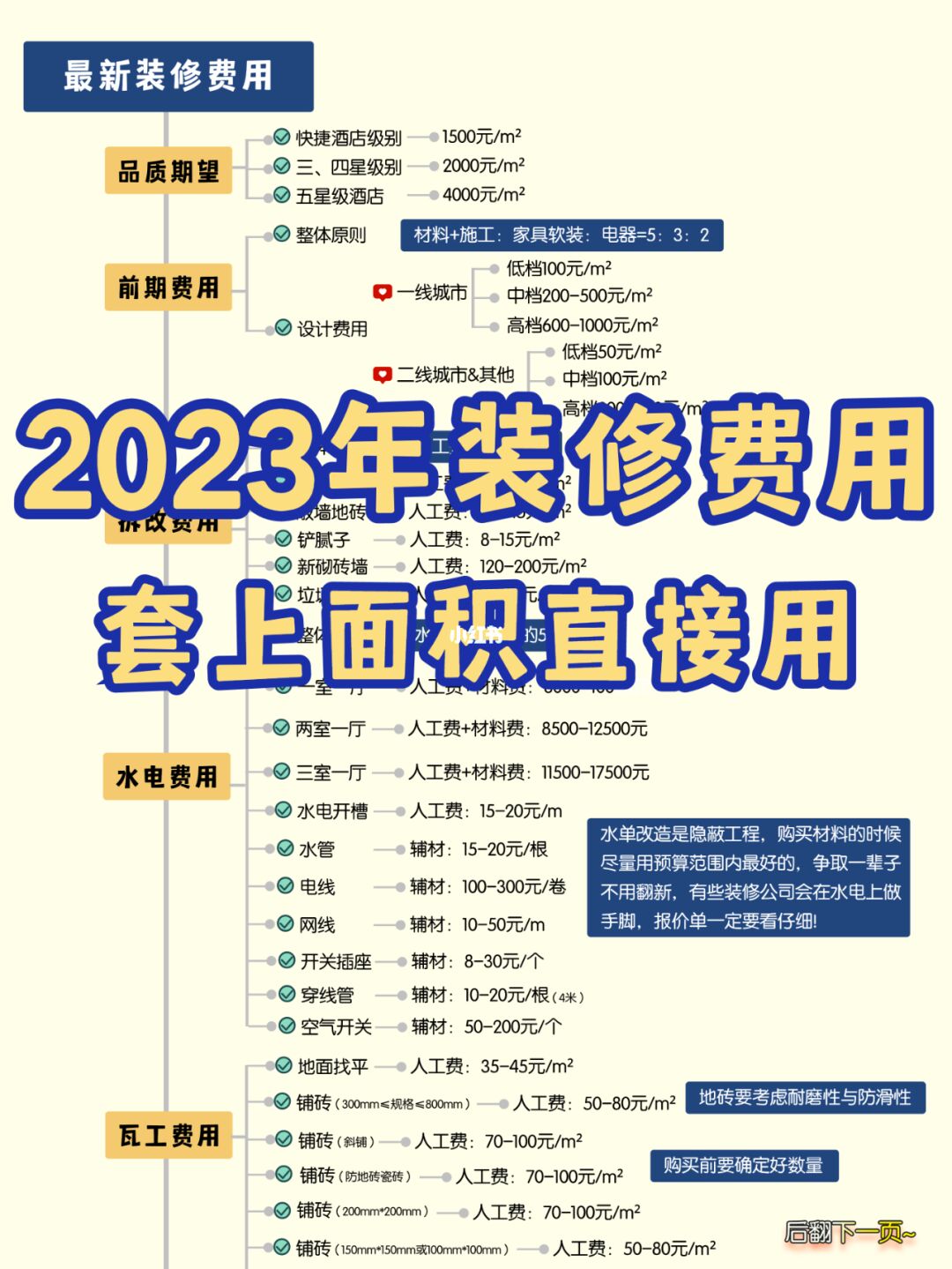 2023装修报价清单来啦✨套上面积就能用👏