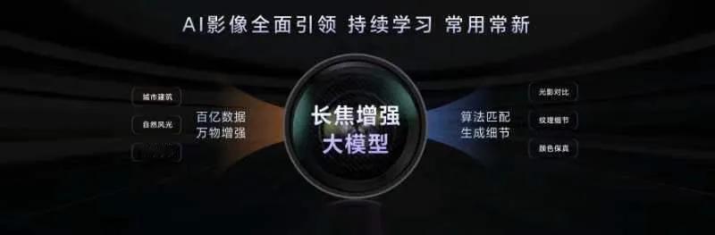 荣耀首席影像工程师罗巍真实敢说

大概意思是尽管众多手机厂商纷纷标榜自家摄像头如