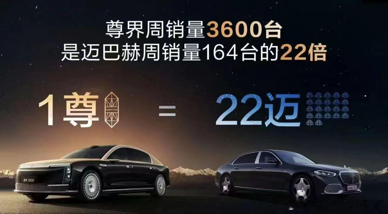 有点狂了……但是该有初生牛犊不怕虎精神最近很多人夸尊界销量，也包括我[doge]