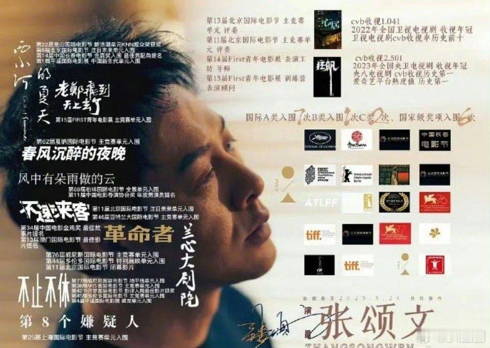 网传张颂文、辛芷蕾将合作新电影，现在粉丝晒出两位实绩～ ​​​