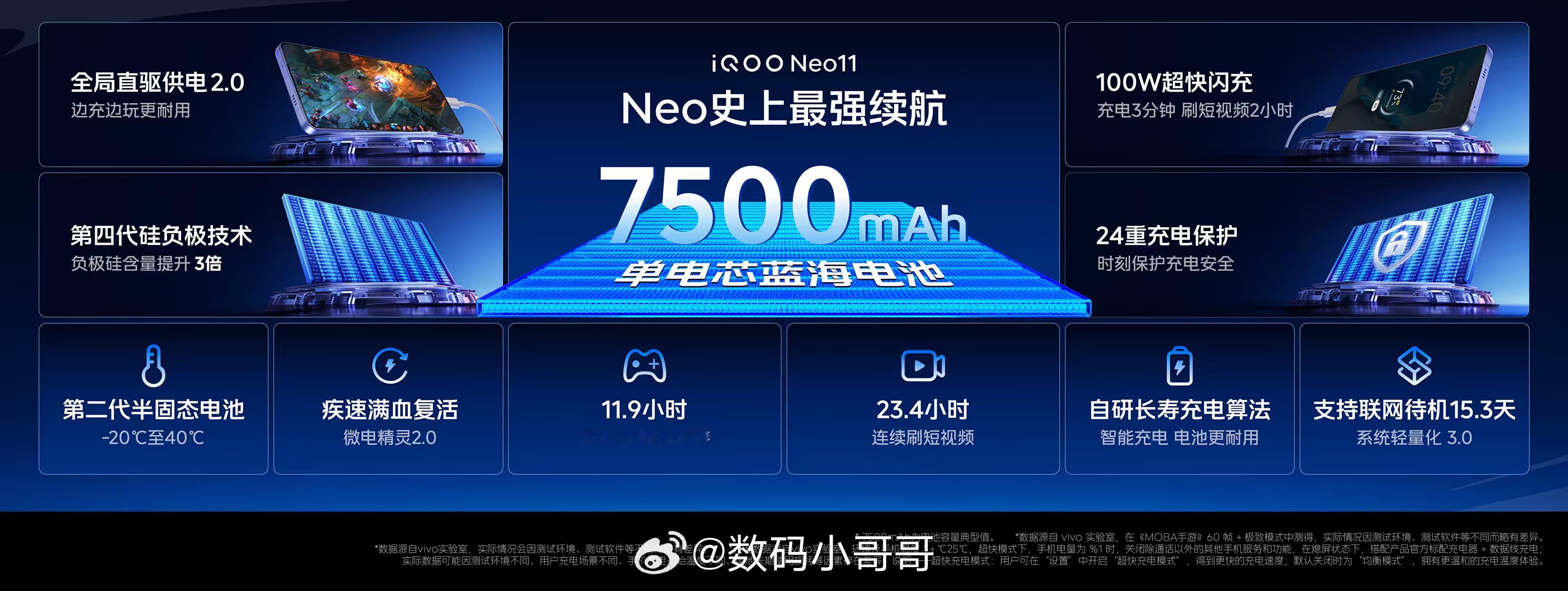 iQOO Neo11的续航真猛，用上了7500mAh单电芯蓝海电池，MOBA手游