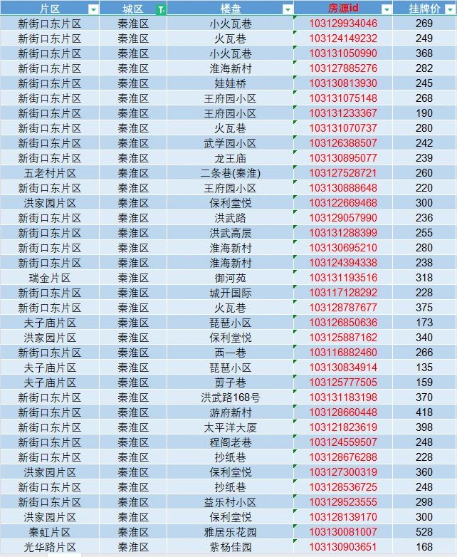 南京买房 3月秦淮区热门二手房房源明细