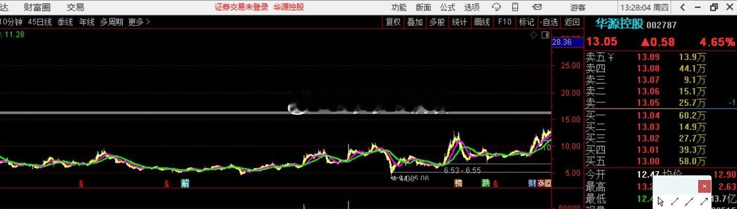 记录个长线笔记华源控股 sz002787[股票] 
