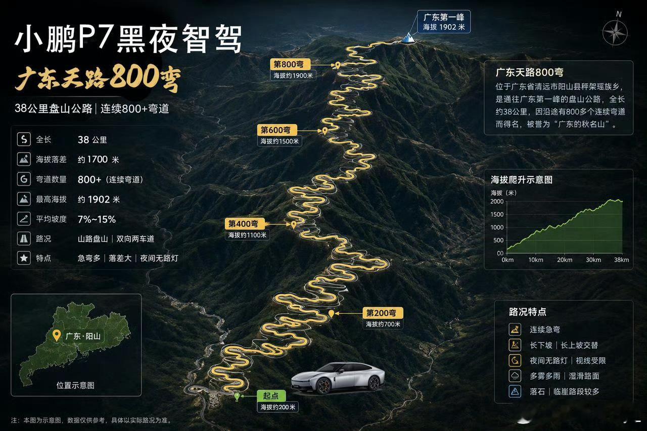 小鹏P7黑夜智驾征服广东天路800道弯夜间跑山区弯路本来就很考验人，这段广东天路