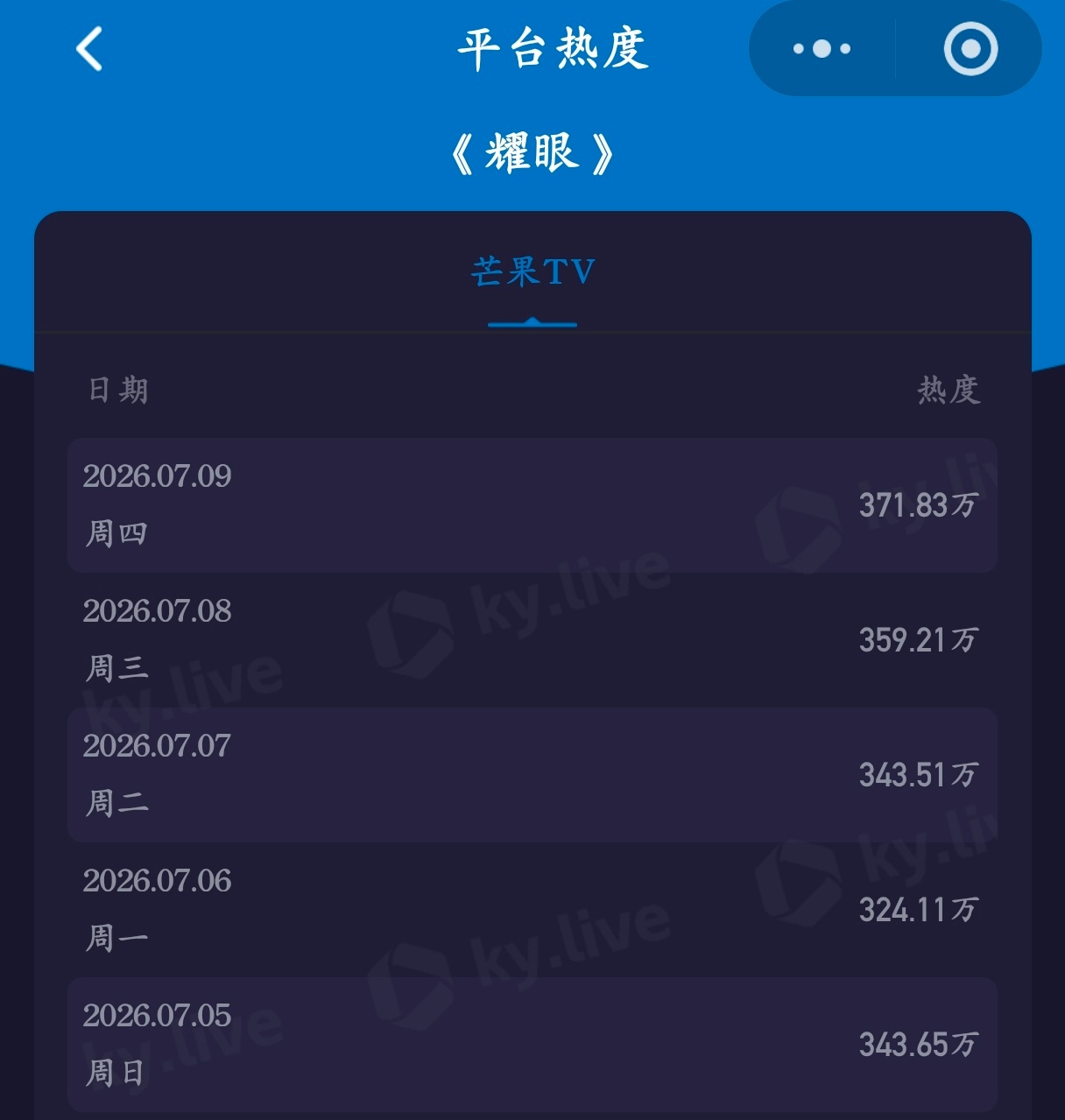 让我们恭喜这个耀眼连续4天逆跌了李昀锐