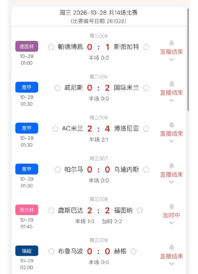 这比分太假了。昨天都是正路，我就感觉今天肯定会有很多冷门，果不其然吧？
就单单帕